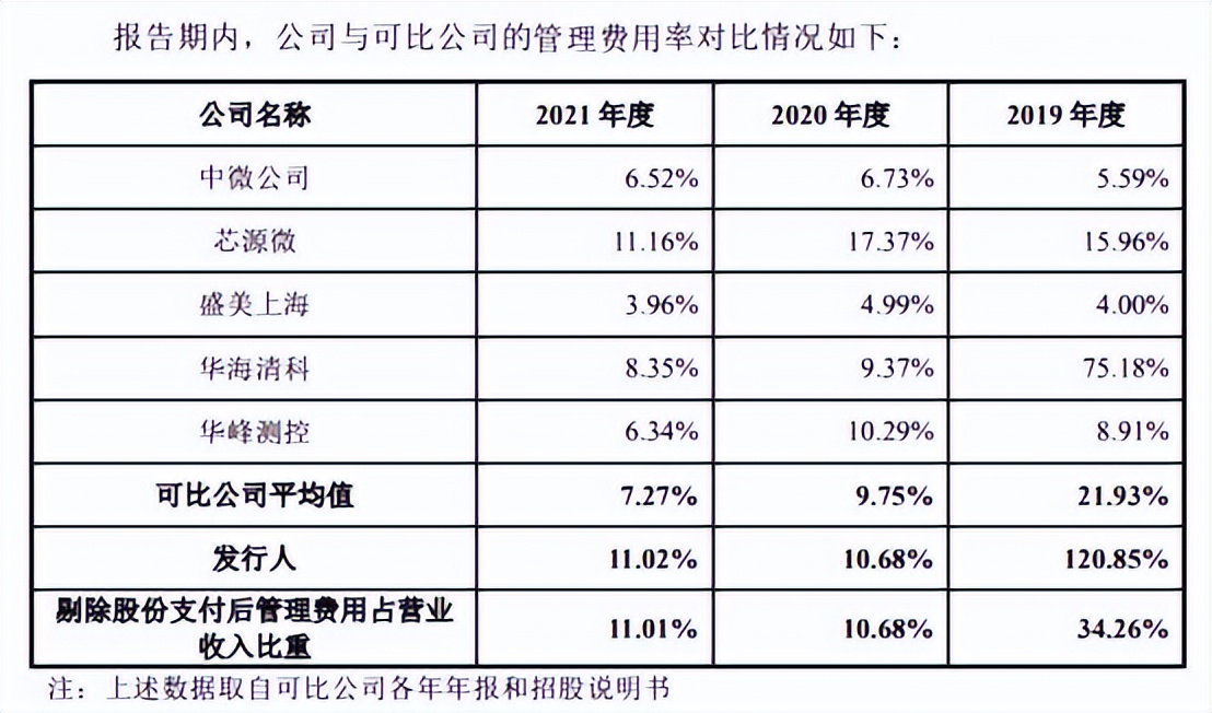 中科飞测近4年现金流均负扣非亏损3年实控人出资背债