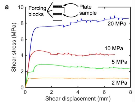 压力作用下，多孔凝灰岩角砾岩的稳定性，其对浅层地震活动的影响