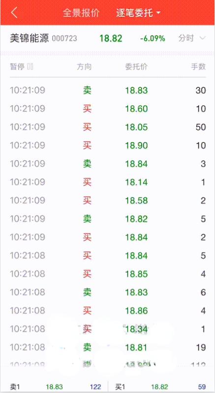 股票中的level-2收费吗,股票level-2如何看拆单