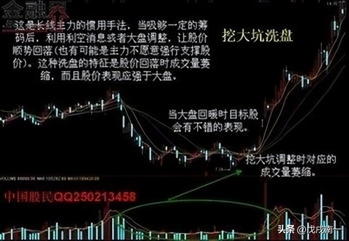 洗盘如果散户洗不掉庄家会怎么办,洗盘的正确方法和技巧
