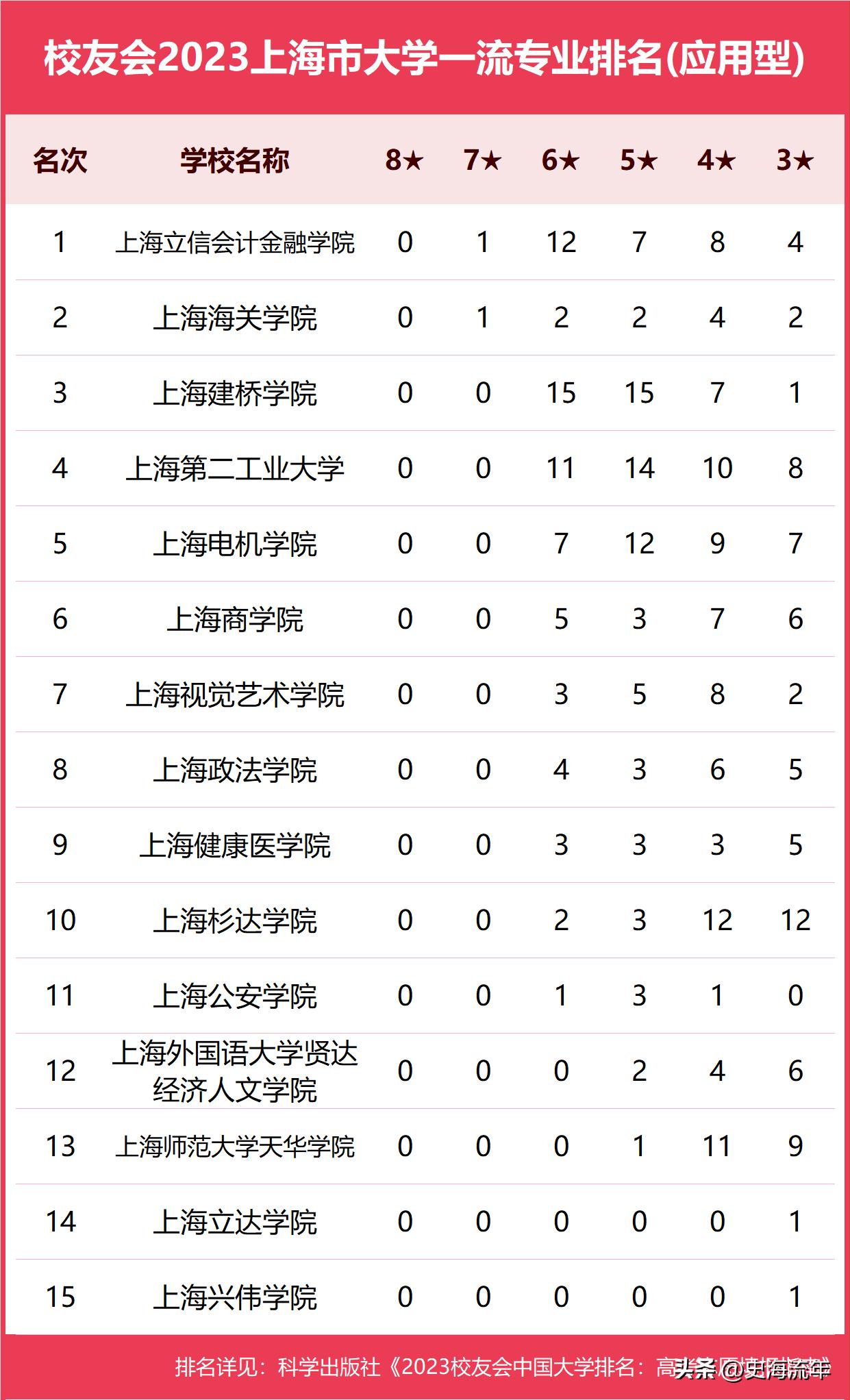 上海考生清华北大分数录取线,上海清华大学2023分数线