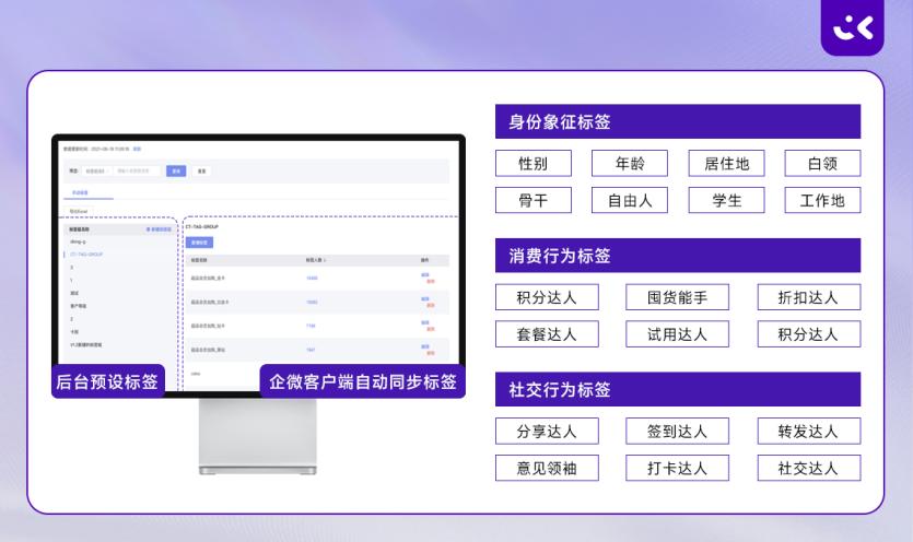 品牌崛起的秘密在于四个关键要素,会员运营vs用户运营