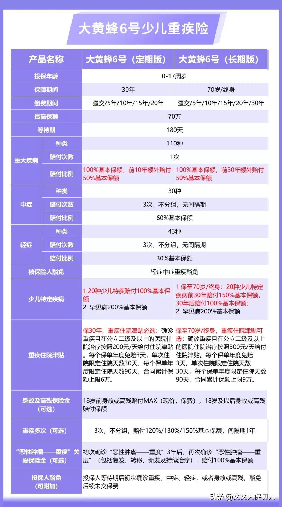 加量不加价持久留香,大黄蜂6号怎么选