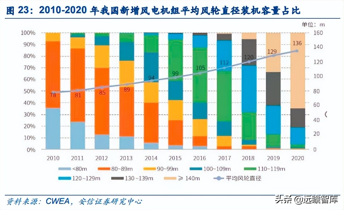 能源革命与经济转型升级,能源革命推动经济发展