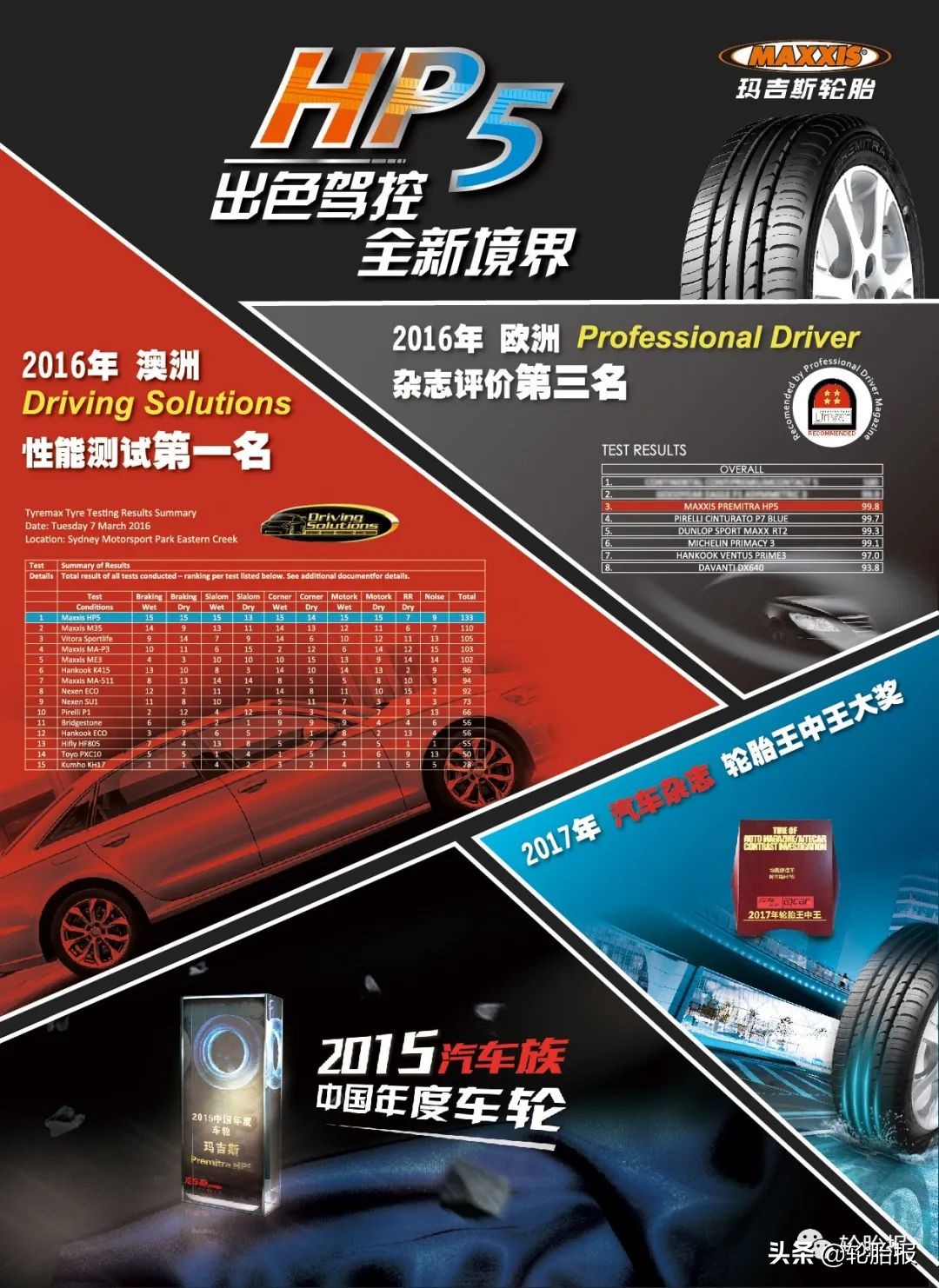 玛吉斯轮胎hp5怎么样,买轮胎一般推荐品牌