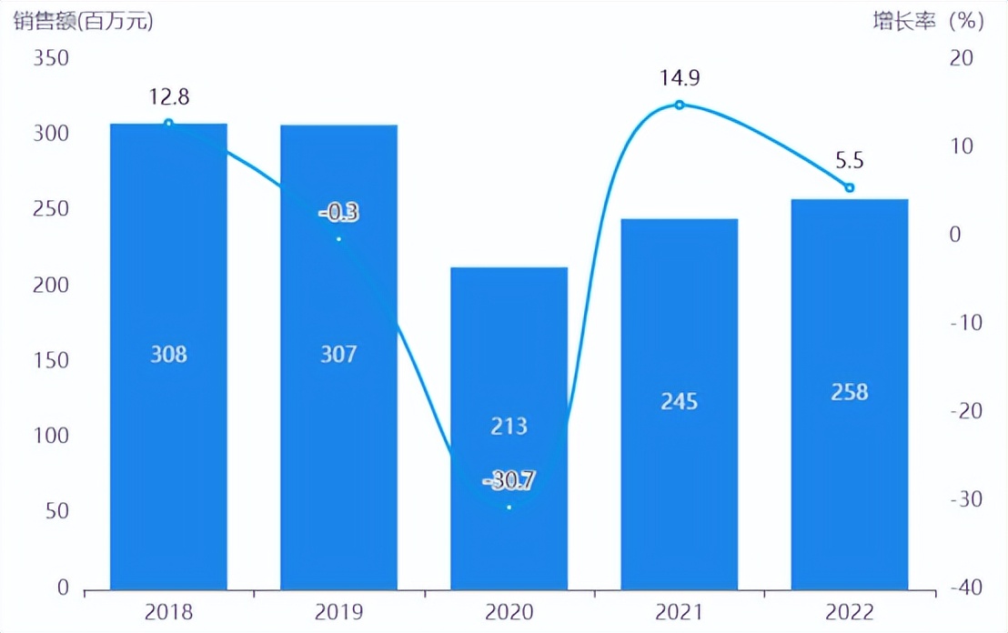 赋能营销方案100例,赋能新商业模式
