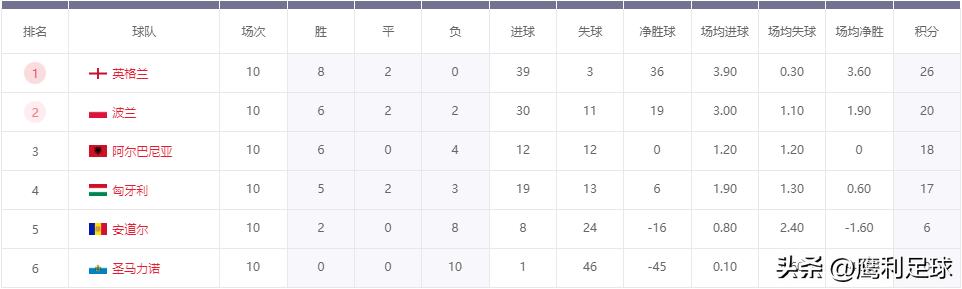 2022卡塔尔世界杯赛程高清图表格,2022卡塔尔世界杯赛程表前16名