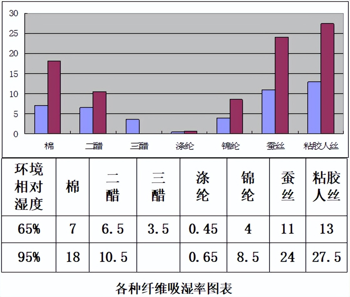 醋酸纤维的基本知识,什么叫醋酸纤维