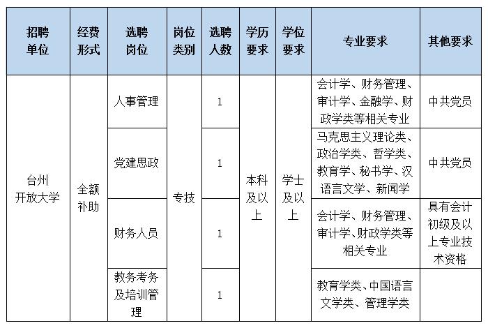 公开选聘和公开招聘,遴选和选调工作方案