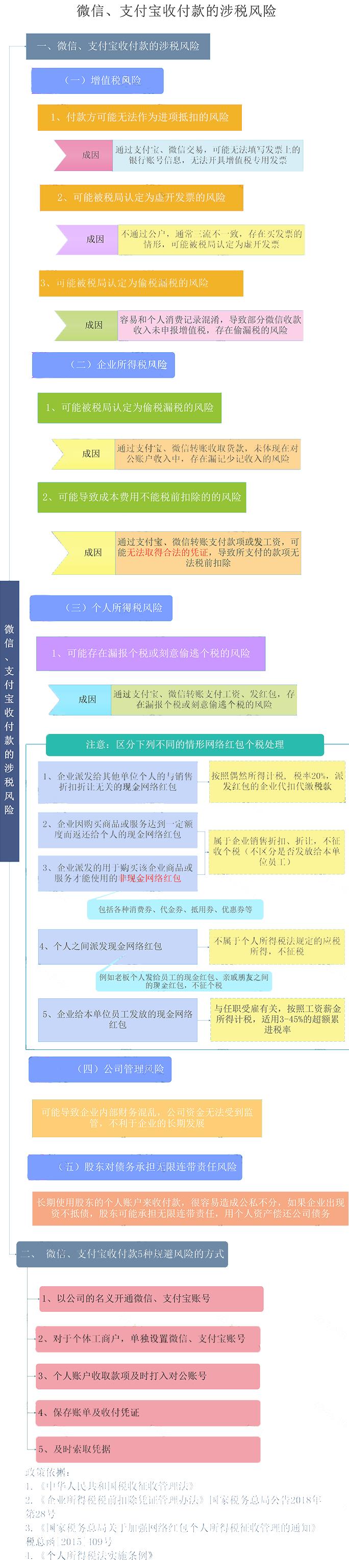 公司用微信支付宝收账要交税吗,微信支付宝等收款财务上如何做账