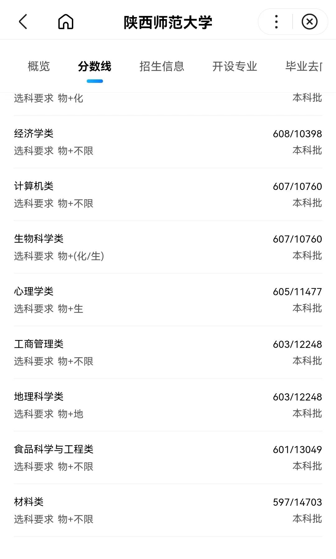 师范大学排名及录取分数线河北,师范院校2022年在河北招生分数线