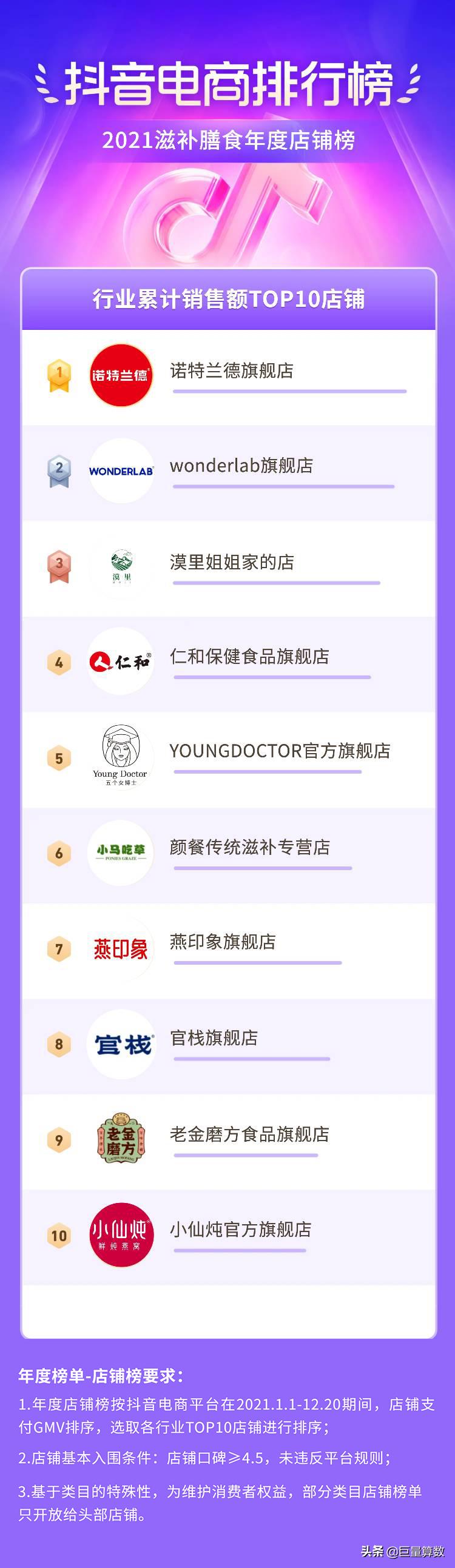 2021抖音电商排行榜,抖音电商2021年度报告