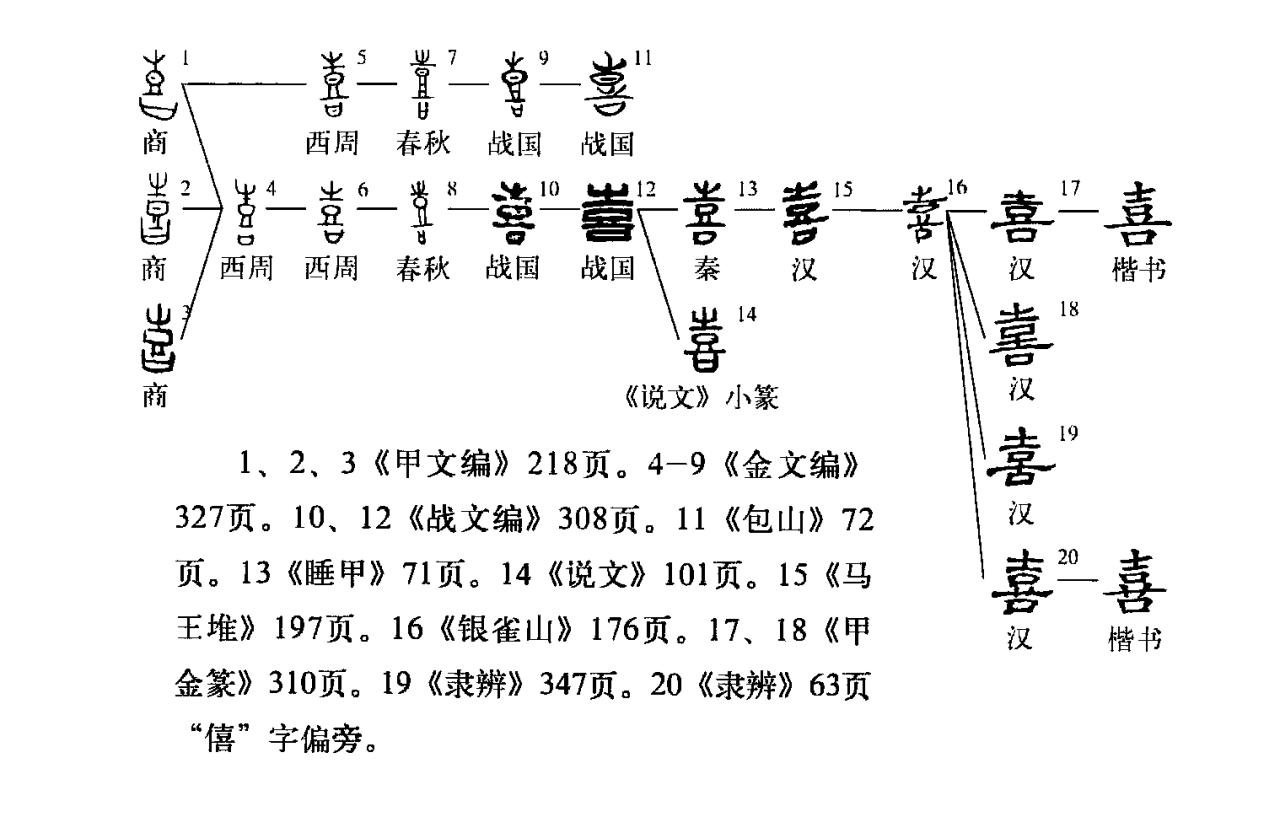 喜从何来,喜从何来经典语录