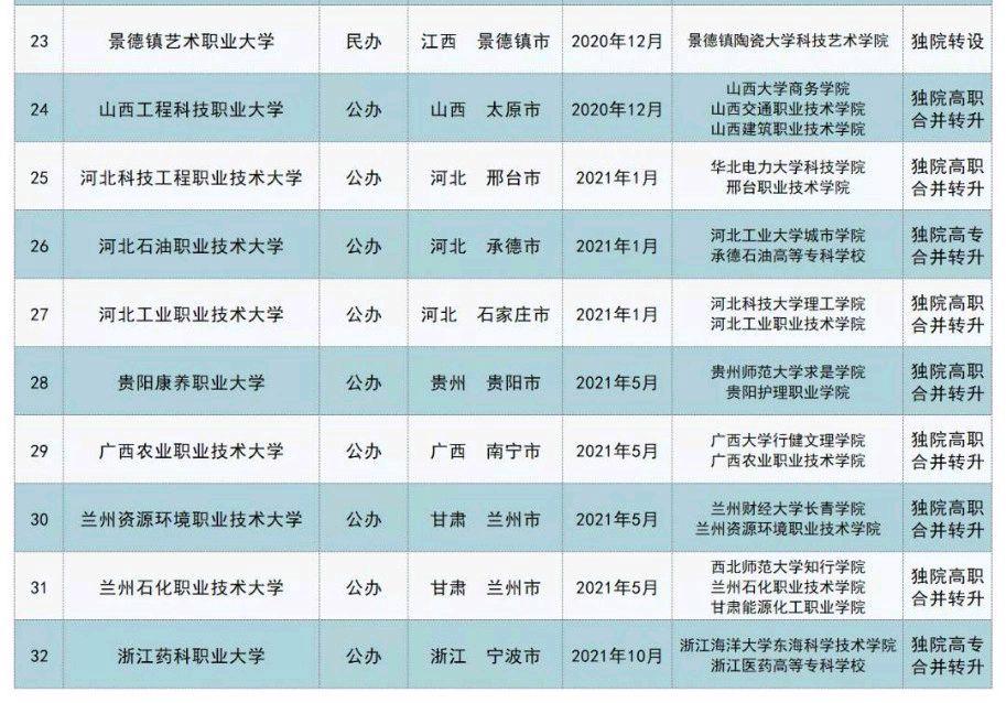 安徽省前十大职业技术学院,安徽第一职业大学