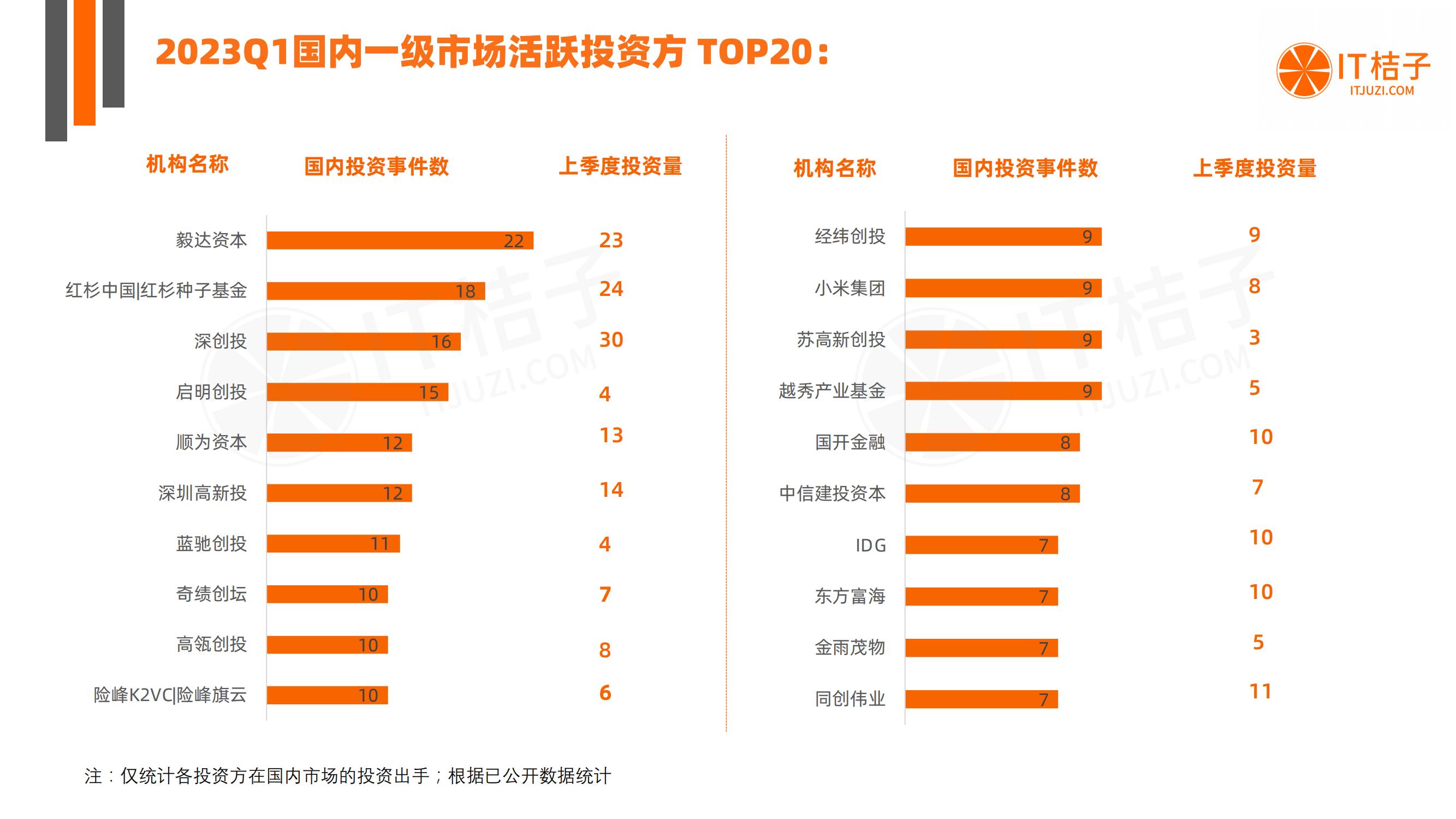 新经济最全创业投资盘点来袭,中国新经济投资趋势