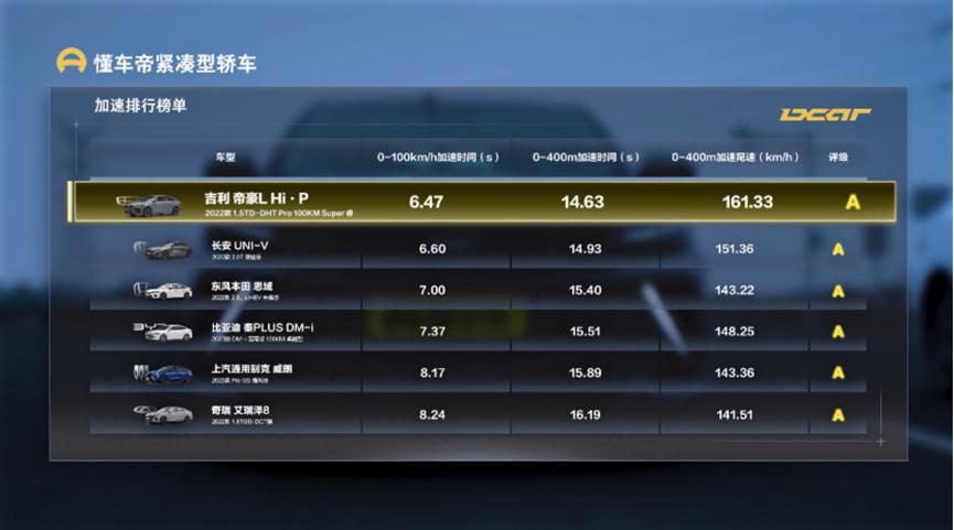 吉利帝豪lhip混动版2024测试,吉利帝豪lhip龙腾版低配实车