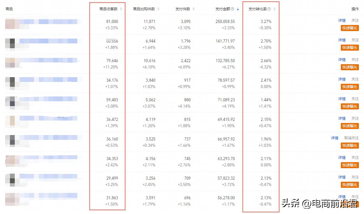 淘宝直通车爆款推广该怎么做,淘宝直通车如何快速打造爆款