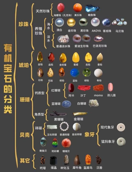 珠宝如何整理分类,珠宝级别的分类