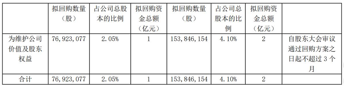 保壳上市公司现状,上市房企经营安全