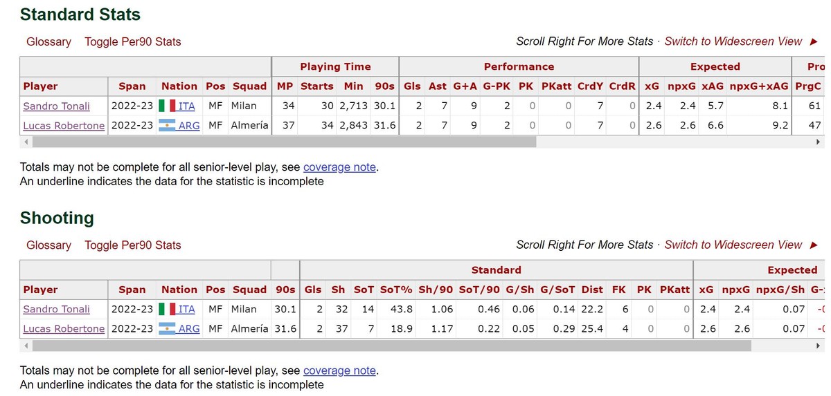 后二马时代米兰要走魔球理论？理性数据分析下是否需要人情？
