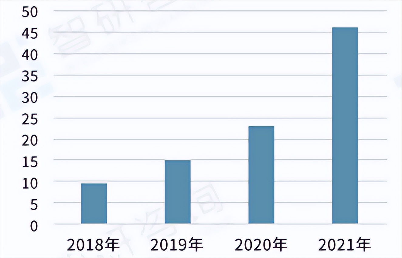 led照明芯片行业前景,2022led照明行业前景分析