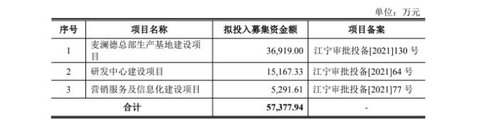 麦澜德实控人任职期通过代持设公司案例职务发明认定权属纠纷案