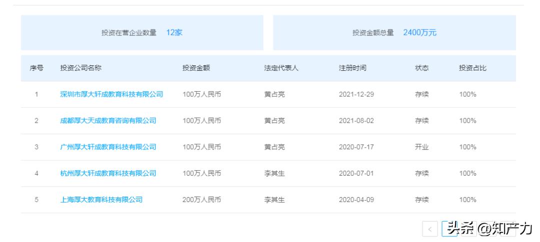 假厚大抢注“罗翔”等名师商标，真厚大拿下iCourt“法秀”商标