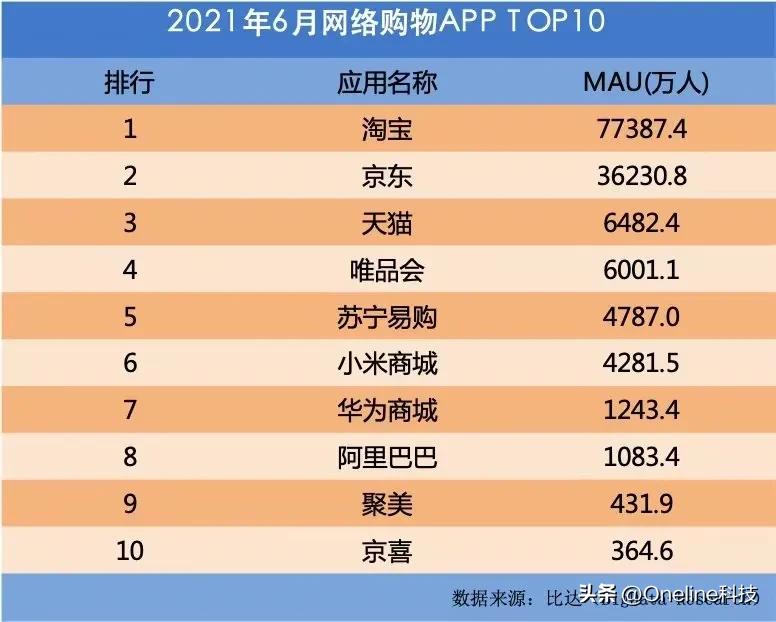 淘宝的变革在哪里,淘宝运营新趋势