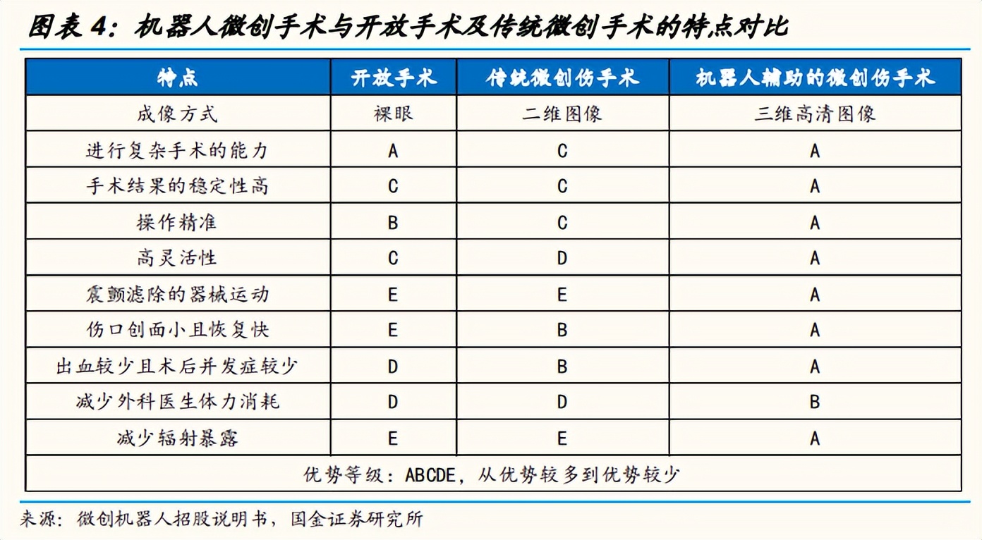 威高骨科手术机器人,山东威高手术机器人