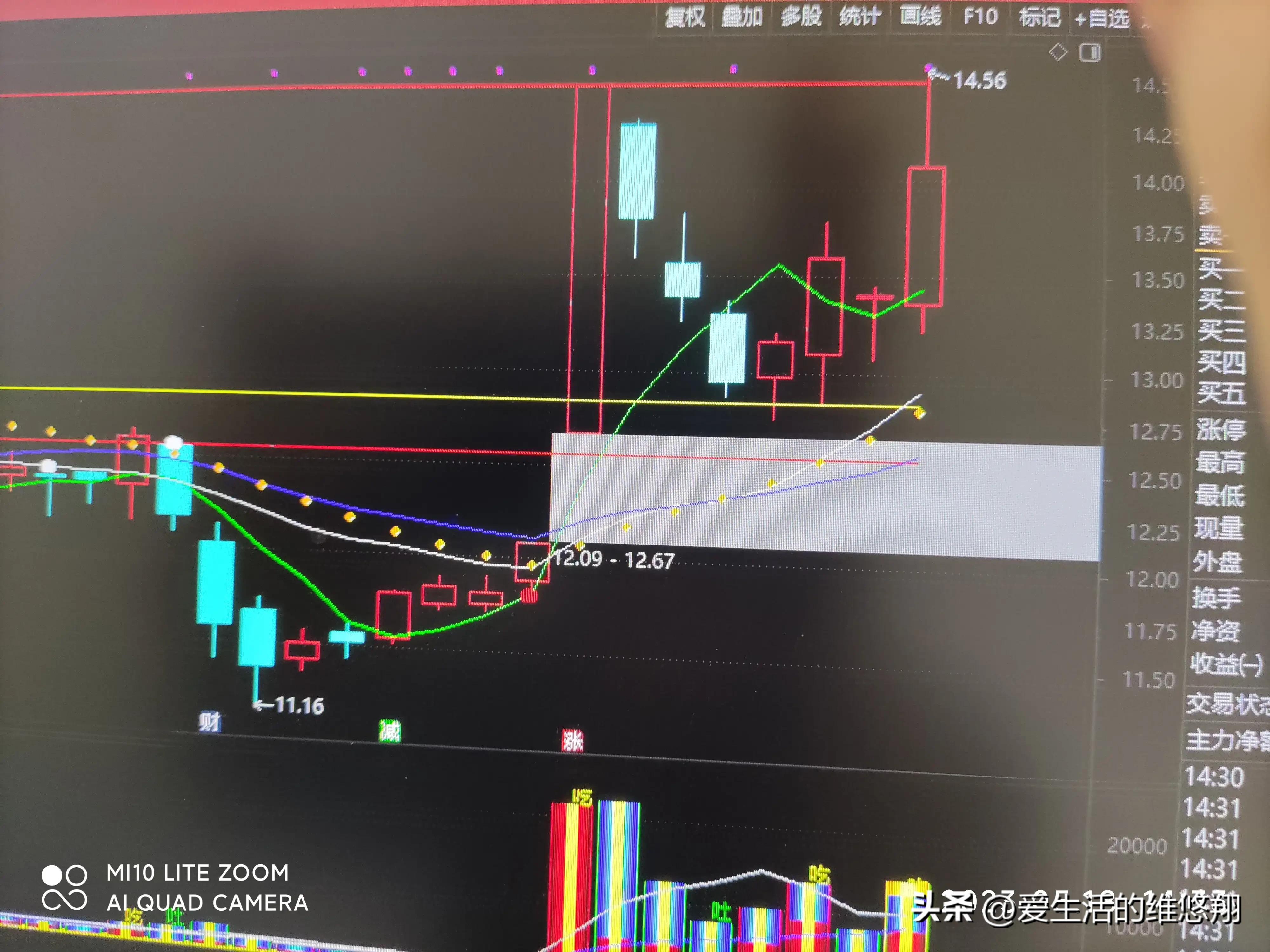 三连阳选股技巧,涨停三阴选股法靠谱吗