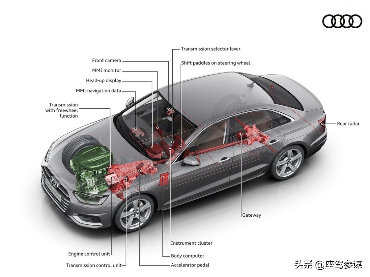 奥迪a4l搭载轻混系统了吗,奥迪a4l发动机是缸内直喷发动机吗