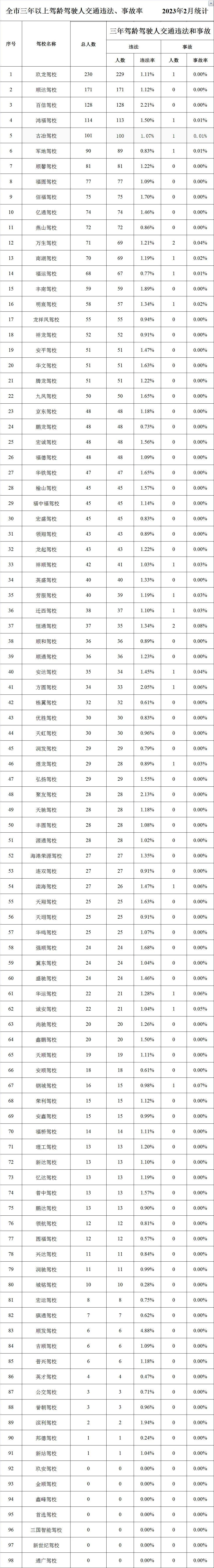 2017唐山驾校优惠活动,唐山摩托车驾校