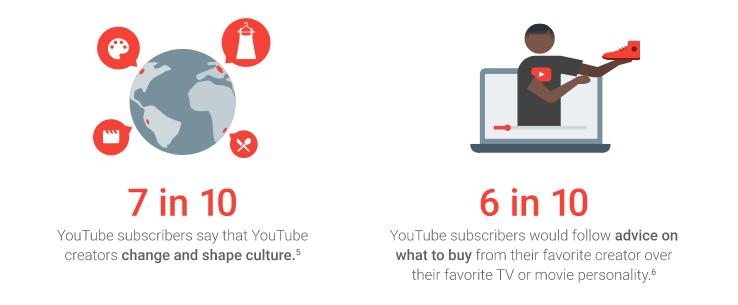 海外网红营销方案视频,海外网红营销100个技巧