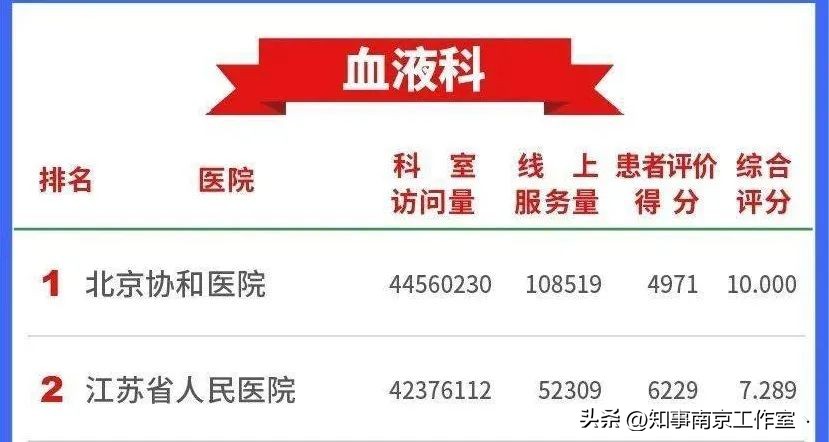 南京市省人民医院是什么档次,江苏省人民医院在南京哪个区
