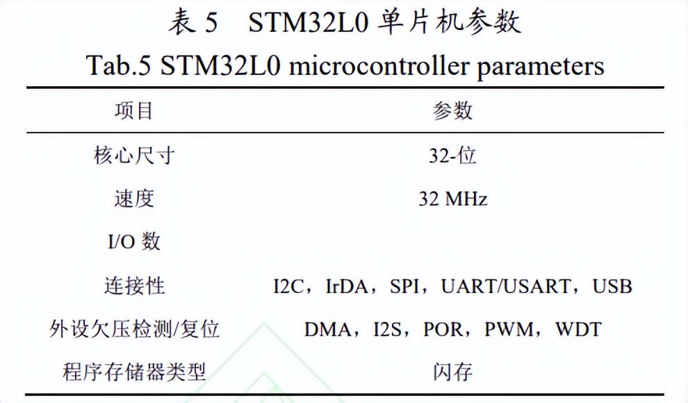 电力物联网智能传感技术,电力物联网传感设备