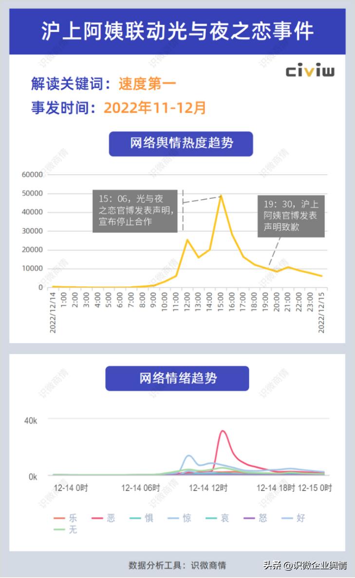 最近三年的企业公关危机事件,2020年十大危机公关成功案例榜单