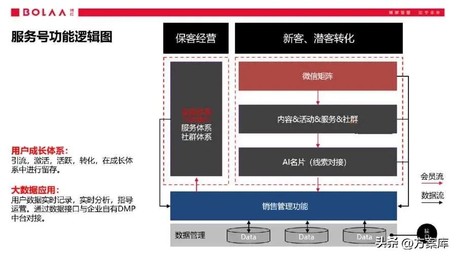长安马自达服务号小程序,长安马自达服务公众号