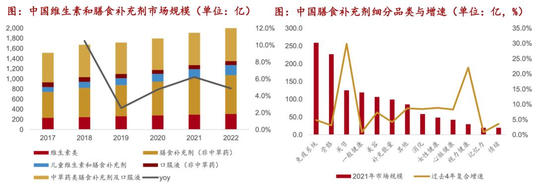 对话「森美SEIMEI」闫曌：营养抗衰市场规模超过4000亿