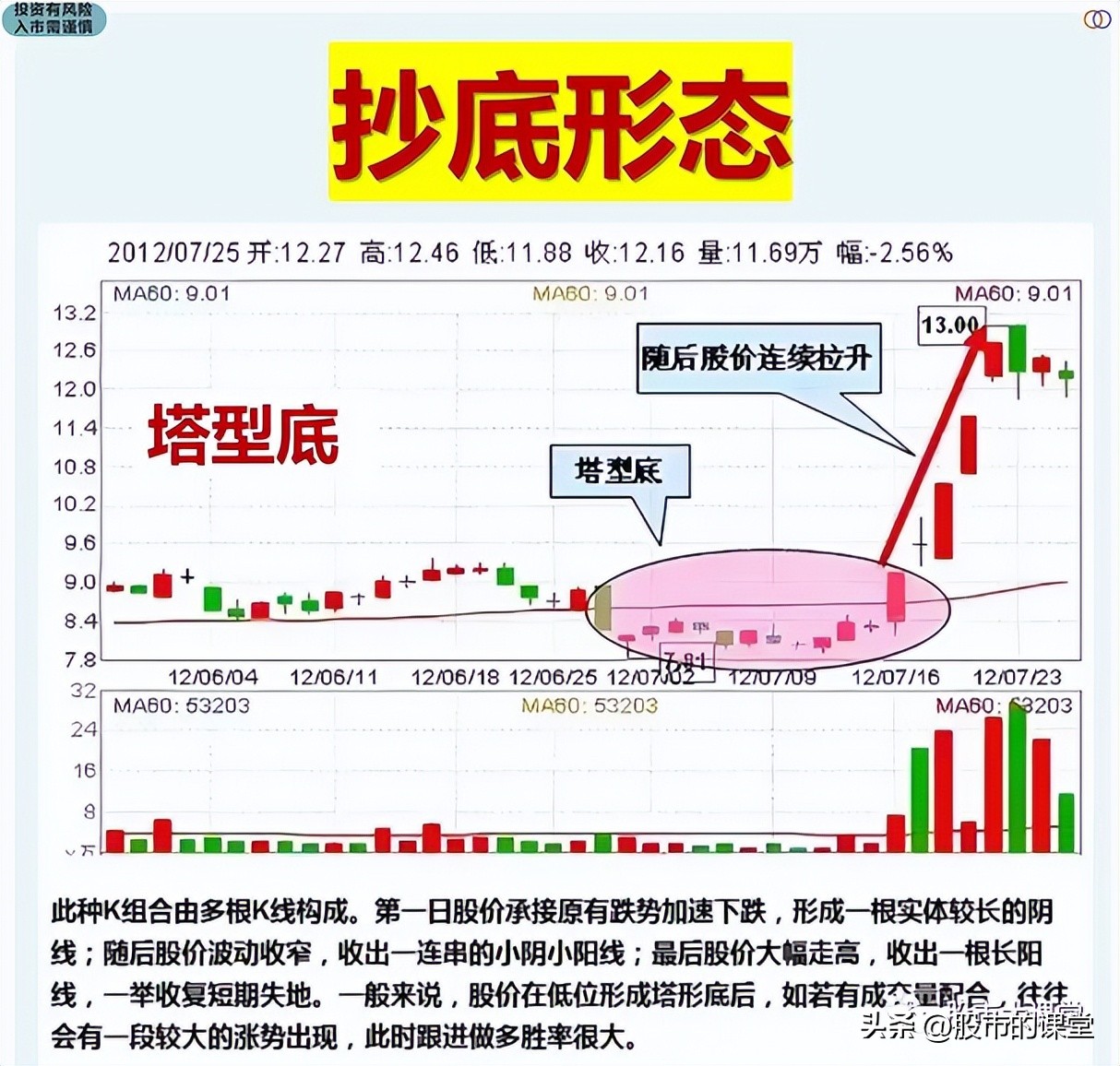 学习真正的股票市场知识,教你了解股票知识点大全