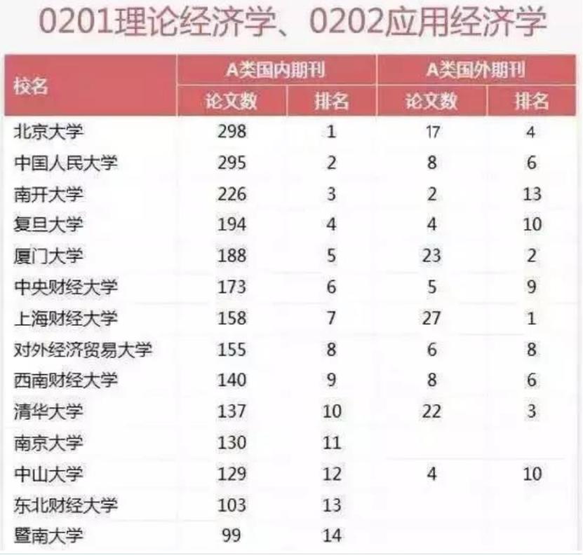 位于江苏省会的南京财经大学，实力到底怎么样