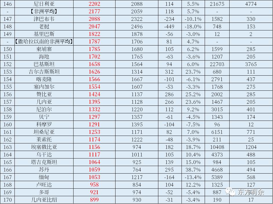 中国gdp各年占世界gdp比例,2022年中国gdp和美国gdp对比