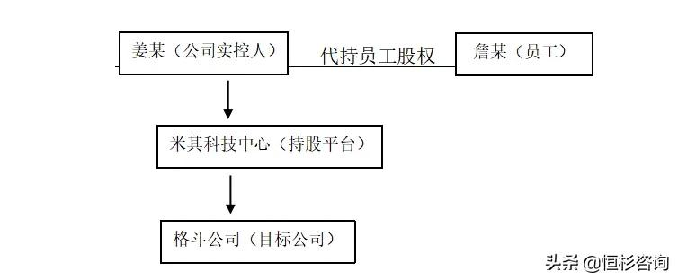 股权激励回购股份的价格,回购作为股权激励到底好不好
