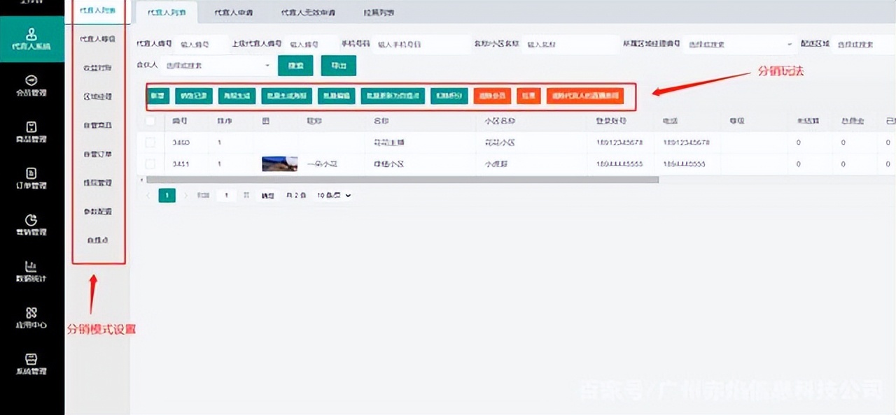 现在最好的分销模式是什么,分销裂变模式介绍