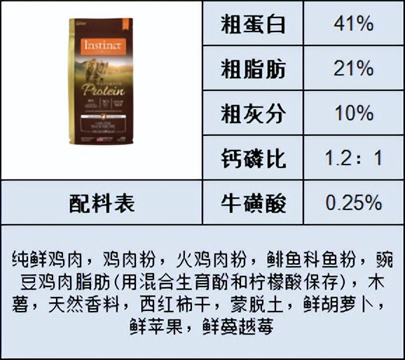 如何选择价格实惠好的猫粮,猫粮推荐什么品牌性价比高