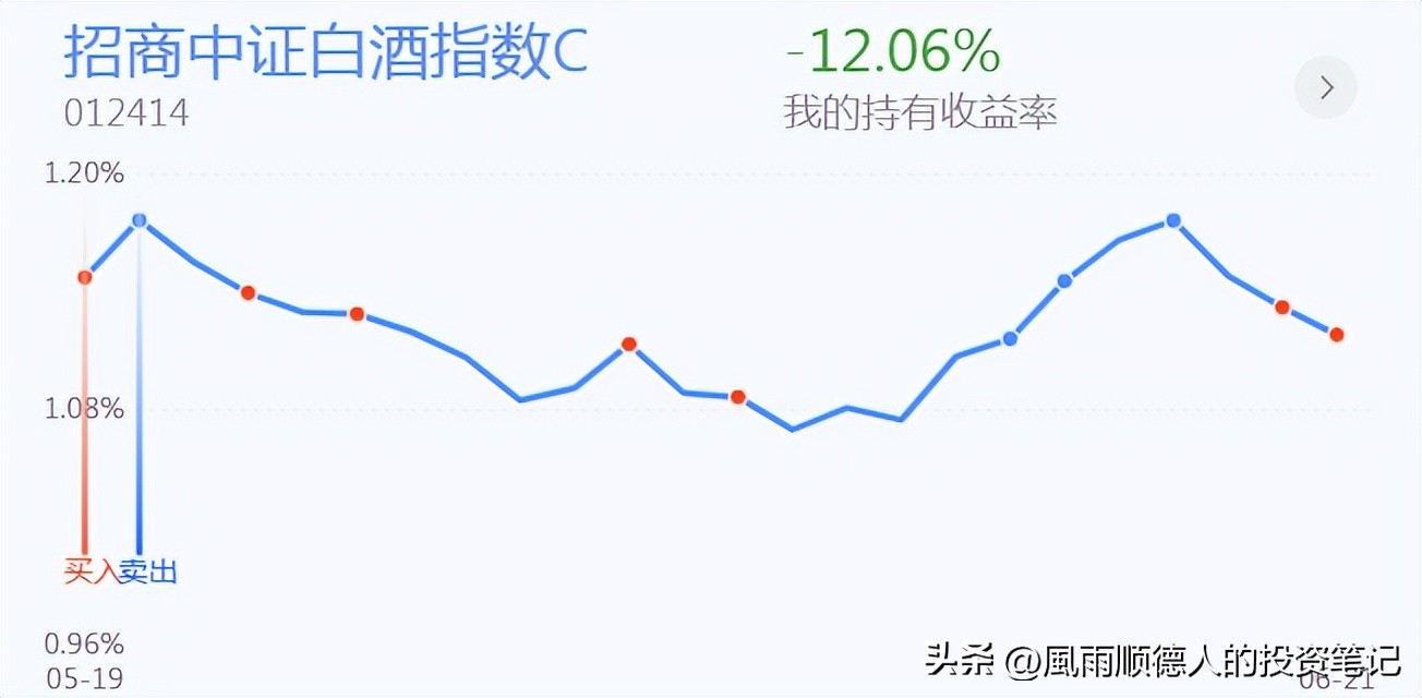 两市探底回升白酒板块表现强势,全天小幅震荡白酒板块领涨