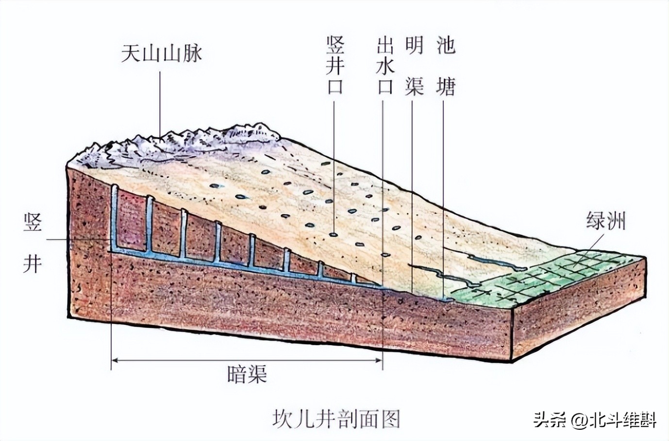 长城中国古代防御工程的奇迹,我国古代可与长城媲美的伟大工程