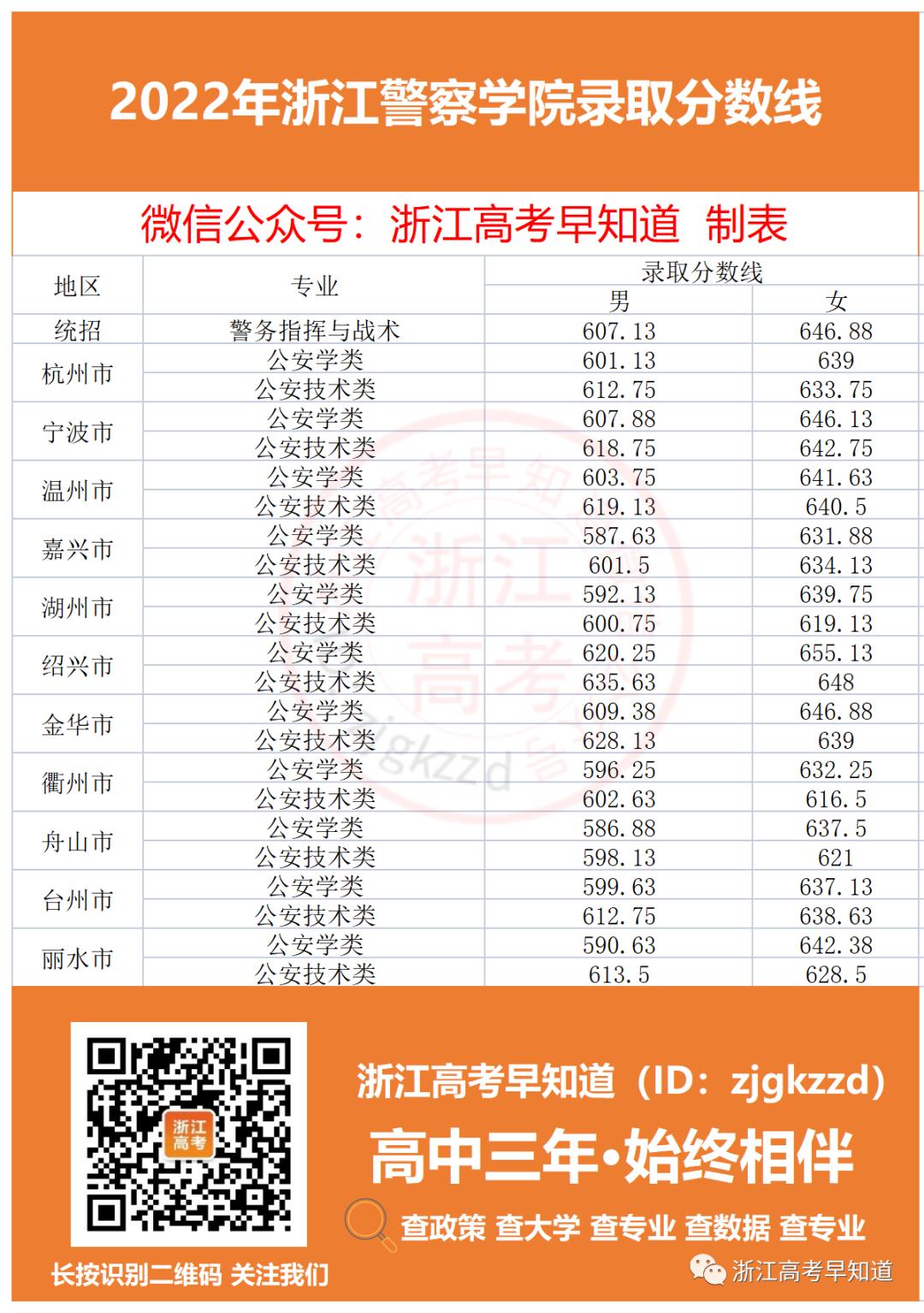 军校和警校有什么区别和优势,军校和警校哪个更值得报考