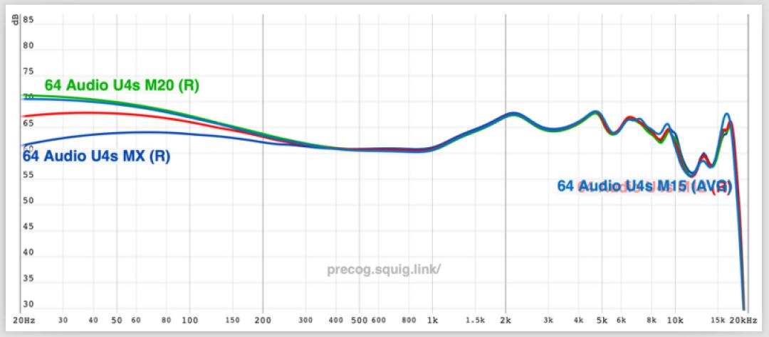 精雕细琢的全新“SweetSpot”-64AudioU4s评测