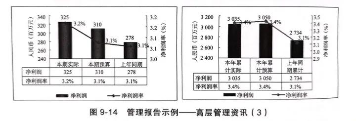 企业经营管理财务分析案例,企业财务预算及经营分析报告模板