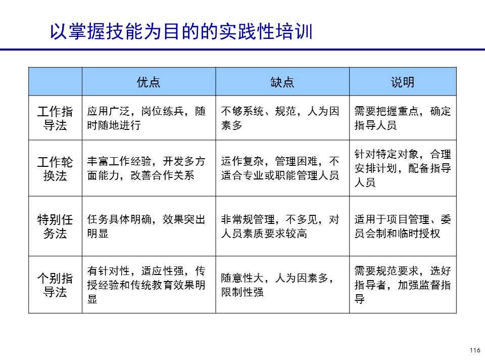 230601-行政人事管理培训